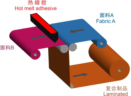 热熔胶流延淋膜生产线