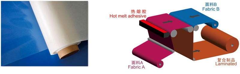 小型热熔胶涂布/复合机